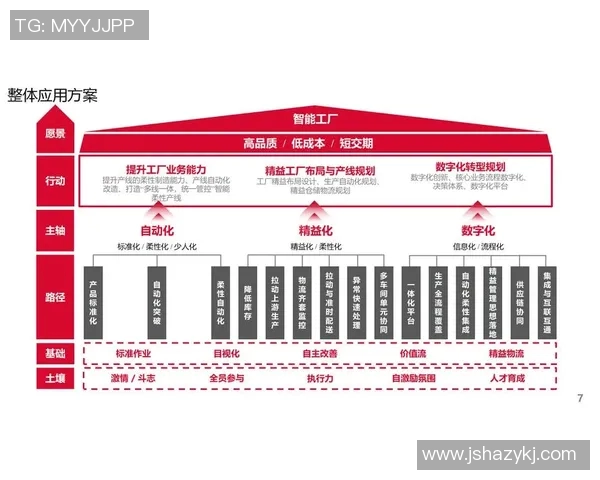 机械创新与智能化发展：推动制造业转型升级的未来之路