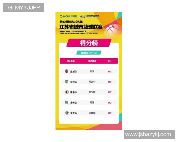 南京篮球队在联合会杯积分榜上以79分稳居第一名展现强劲实力